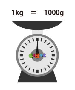 Accurately Understand Units scale eigot