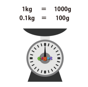 Accurately Understand Units scale02 eigot